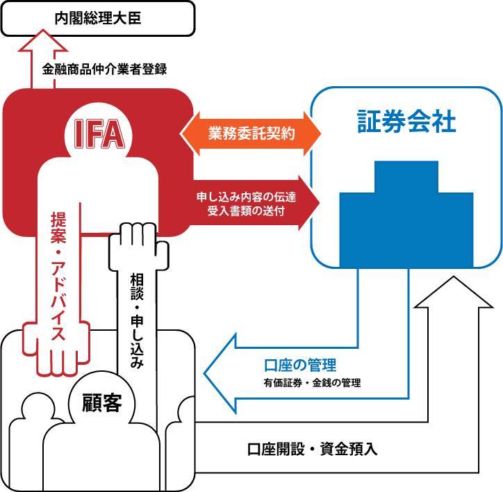 IFA Image